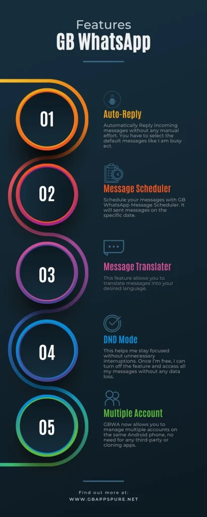 gb-whatsapp-features-infographic-img