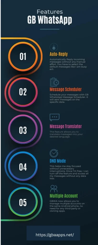 gb-whatsapp-features-infographic-img